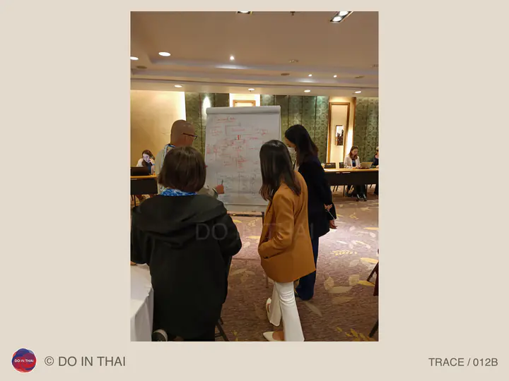 A small group stands around a flip chart covered with handwritten notes in a meeting room.